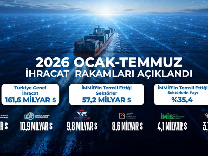 İhracat Rakamları Açıklandı !